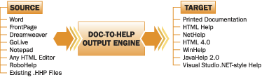 doctohelp help authoring tool image